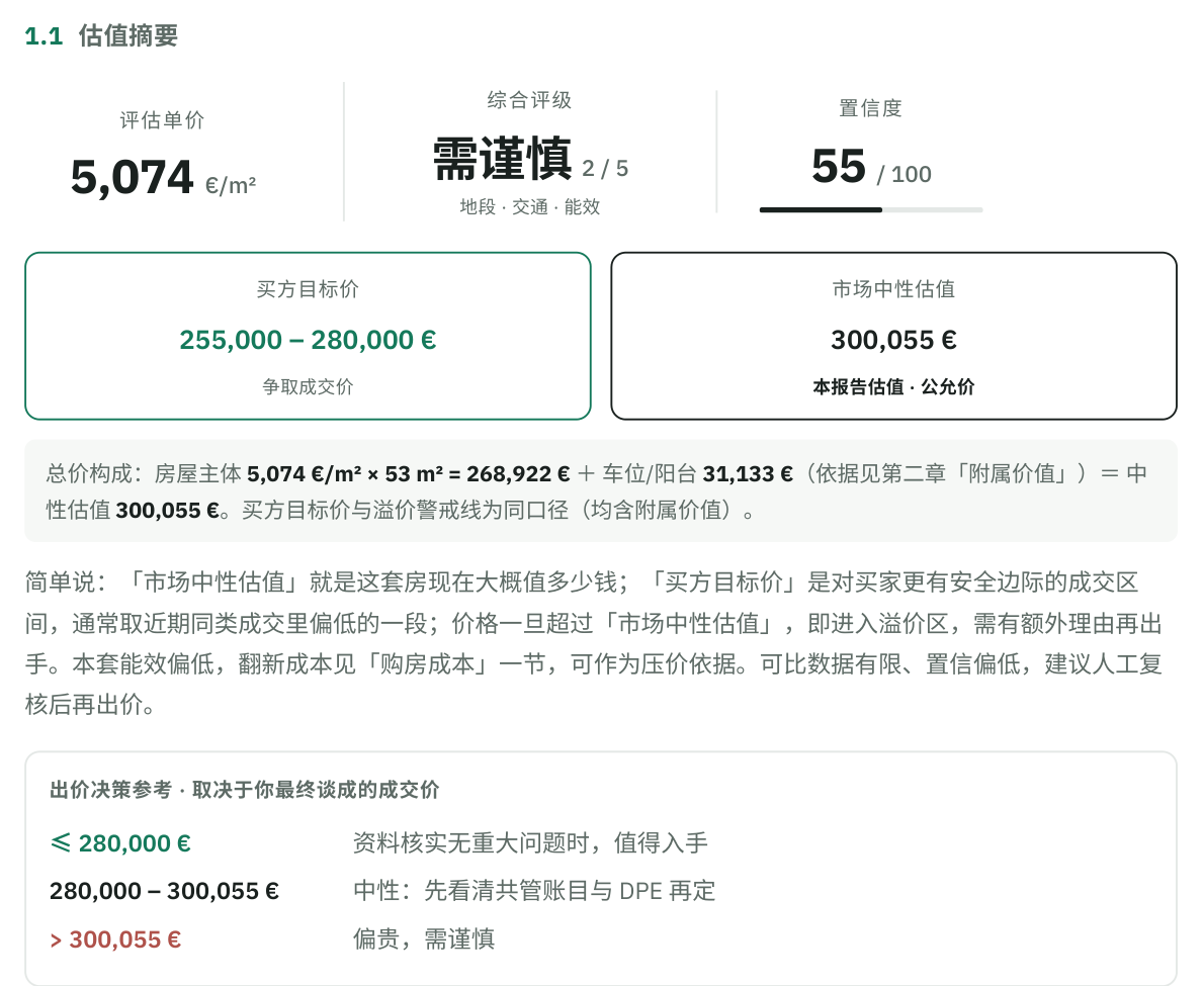 报告第一章估值摘要：评估单价、综合评级、置信度，以及买方目标价与市场中性估值两个价格框，下方是三档出价决策参考